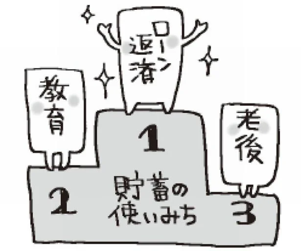 家計を防衛したいなら、「貯蓄口座はいくつ持つ」のが正解!?