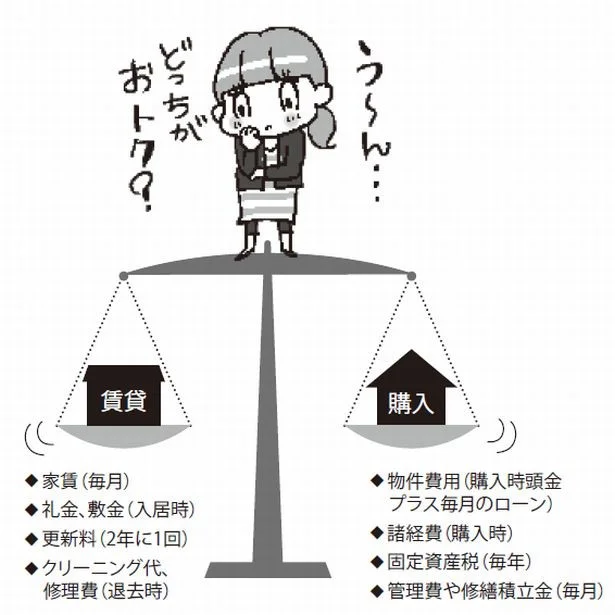 賃貸？購入？マイホームはどっちがトク？永遠の疑問に経済ジャーナリストがお答え