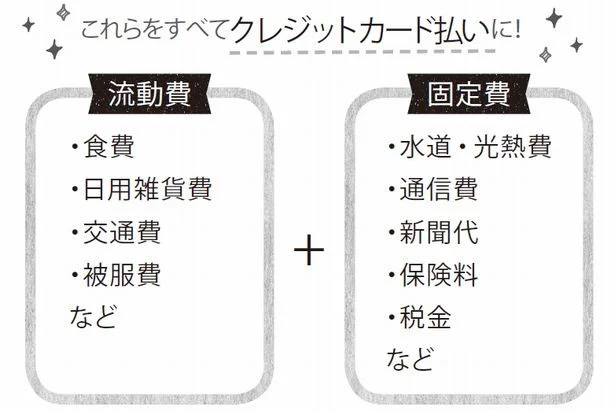 「ポイントどっかり」とたまるカードの使い方の秘密は「○○費」にあり