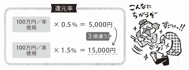 クレジットカードを「1枚だけ」持つとしたらコレ！最新情報