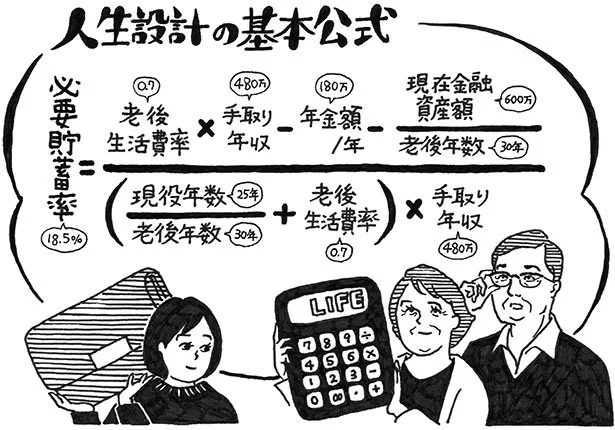 将来の備えに必要な額は 「人生設計の基本公式」でOK！