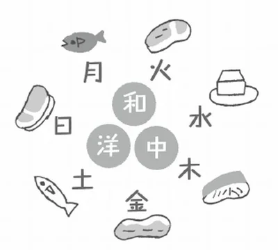 子どものいるママ必見！達人に教わる「献立」テク：料理研究家 中村陽子さんの場合