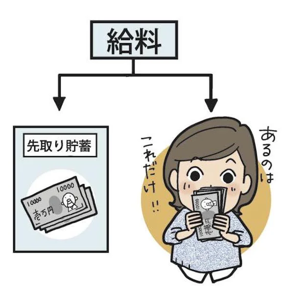 2017年こそ貯められる人になるため2つの方法