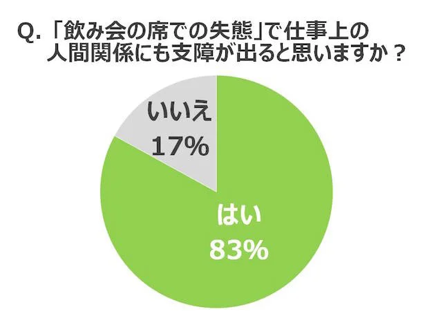 忘年会・新年会で印象を下げない｢飲み会作法｣とは？