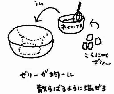 切ったときに“きれい！”と驚かせるのコツは、ゼリーが均一に散らばるようにすること