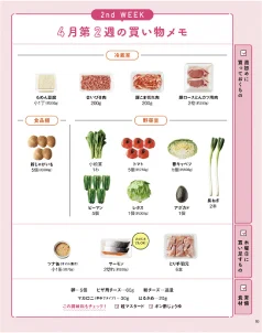 日曜に1週間分を一気にまとめ買い！