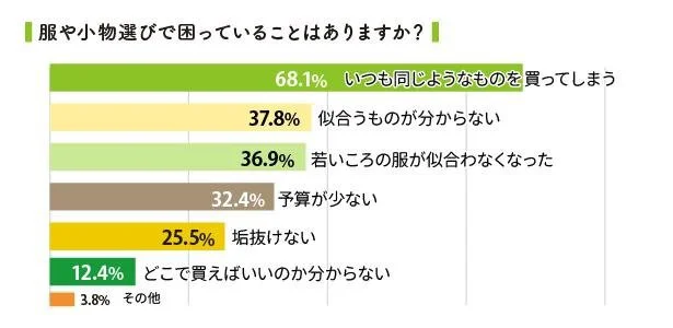 株式会社マキシム商品部商品部　バイヤー　石川未奈氏、　EC事業部　リーダー　赤松泰恵氏インタビューその2