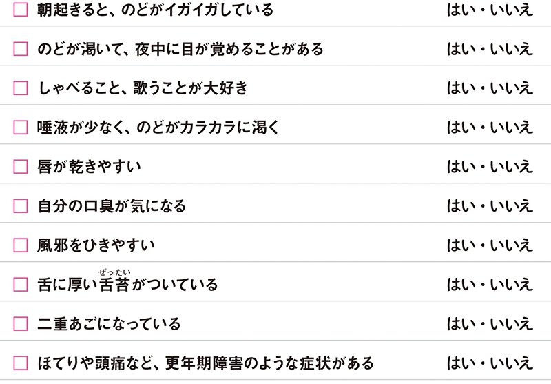 口呼吸度をチェック!
