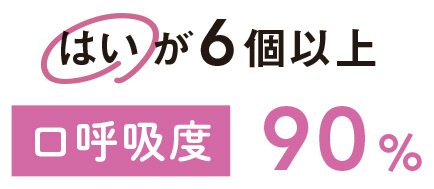 口呼吸度90%