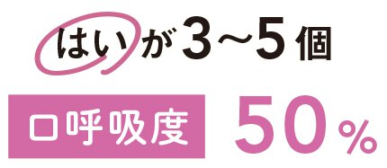 口呼吸度50%