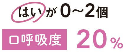 口呼吸度20%