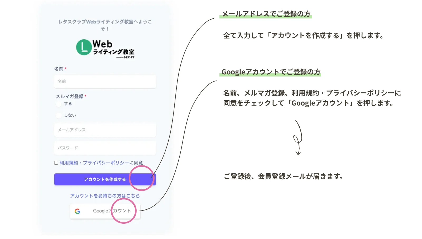 １・メールアドレスでご登録の方はすべて入力して「アカウントを作成する」を押します。２・Googleアカウントで登録の方は、名前、メルマガ登録、利用規約・プライバシーポリシーに同意をチェックして「Googleアカウント」を押します。３・ご登録後、会員登録メールが届きます。