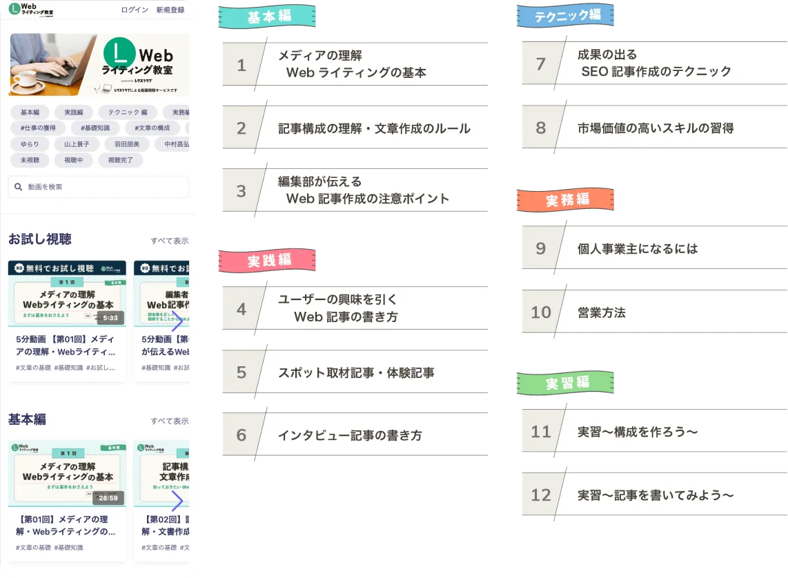 受講画面のスクリーンショットと動画全12本のタイトル