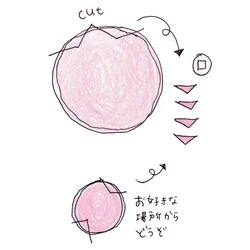 ハムから口になる部分を小さく切り取る。上下から1切れずつ、図のようにしても。