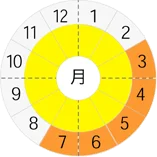 あじの旬と出回り時期画像