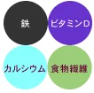 きくらげの栄養画像