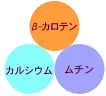 オクラの栄養画像