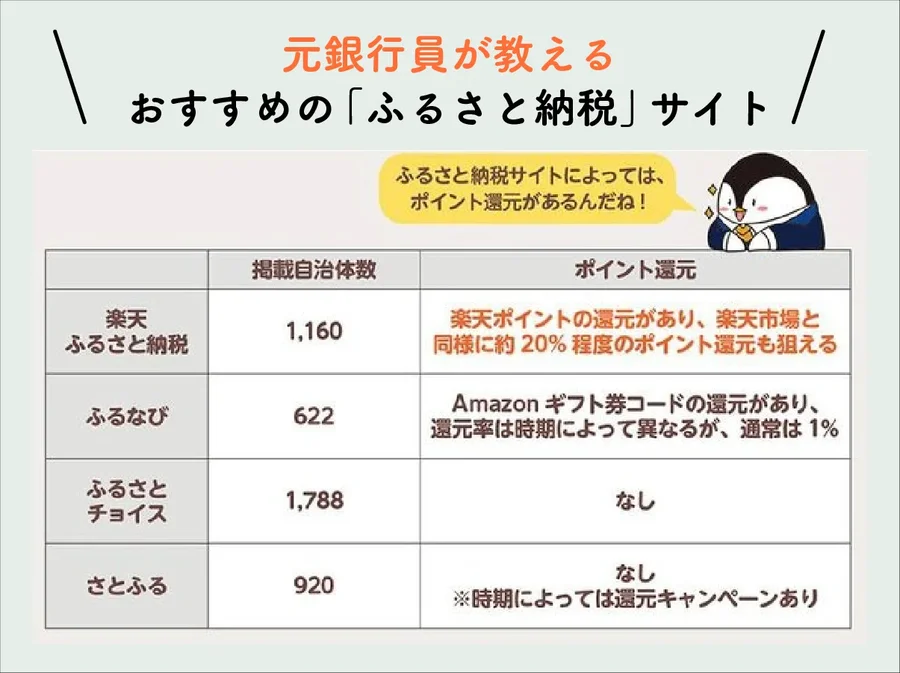 おすすめのふるさと納税サイト【お金の不安がなくなる資産形成1年生】